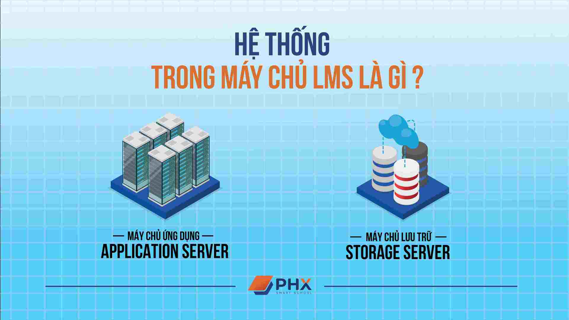 LMS là gì