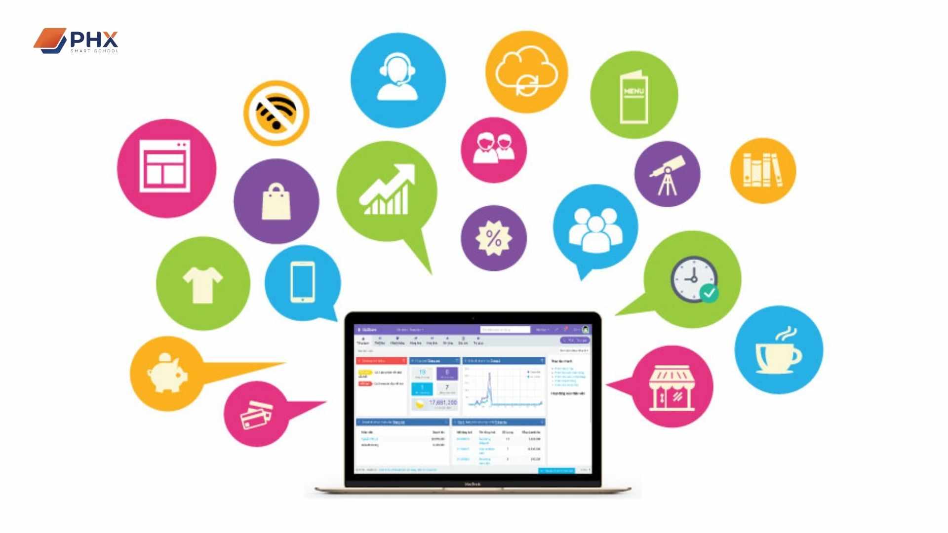 lựa chọn hệ thống LMS