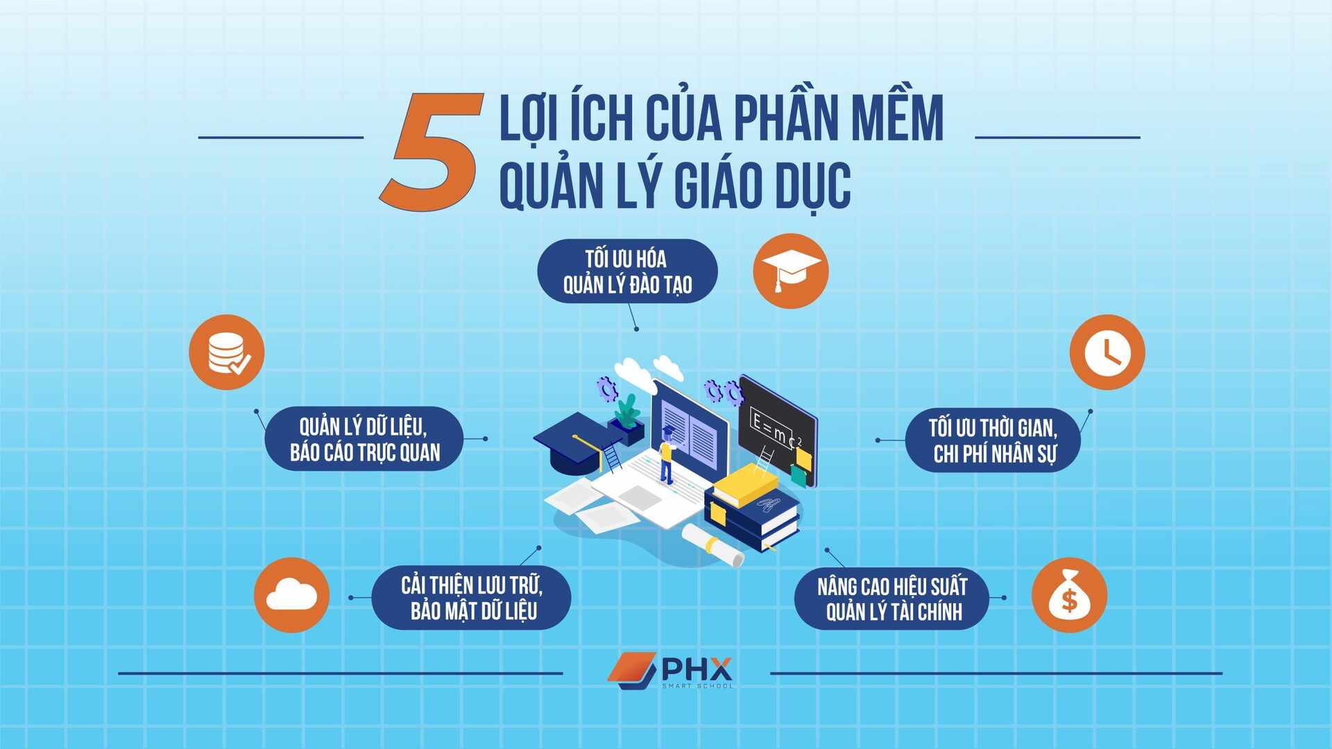 Phần mềm quản lý giáo dục