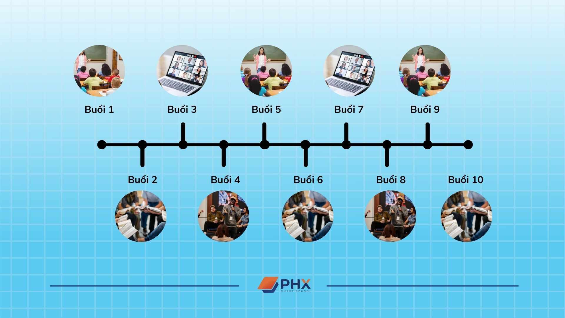 Blended Learning