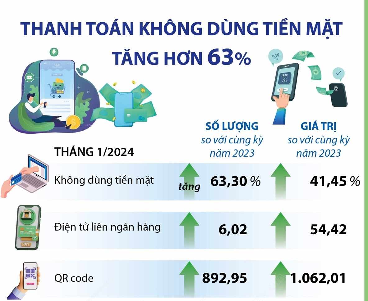 xu hướng thanh toán không dùng tiền mặt tại Việt Nam