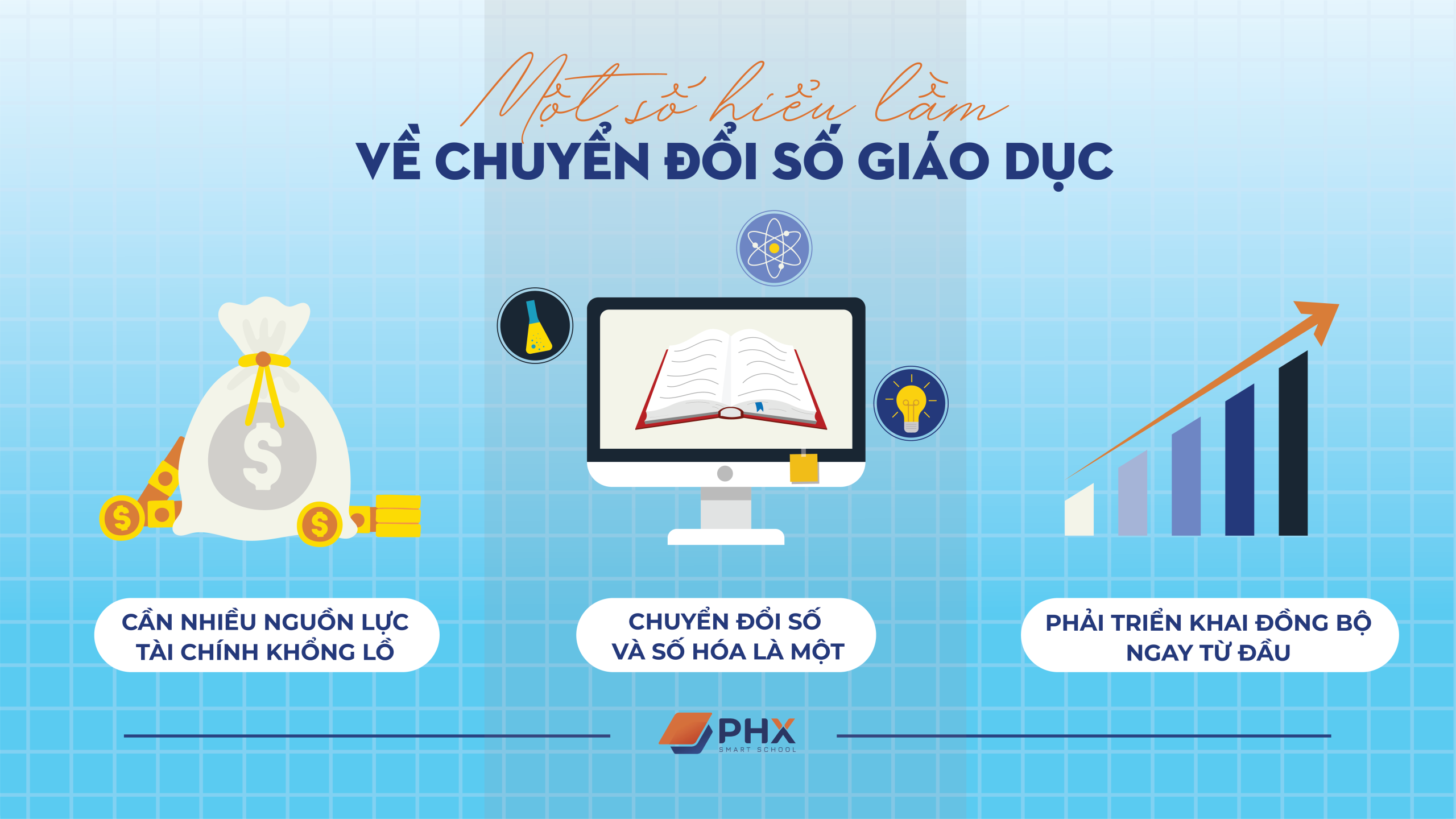 Chuyển dổi số giáo dục