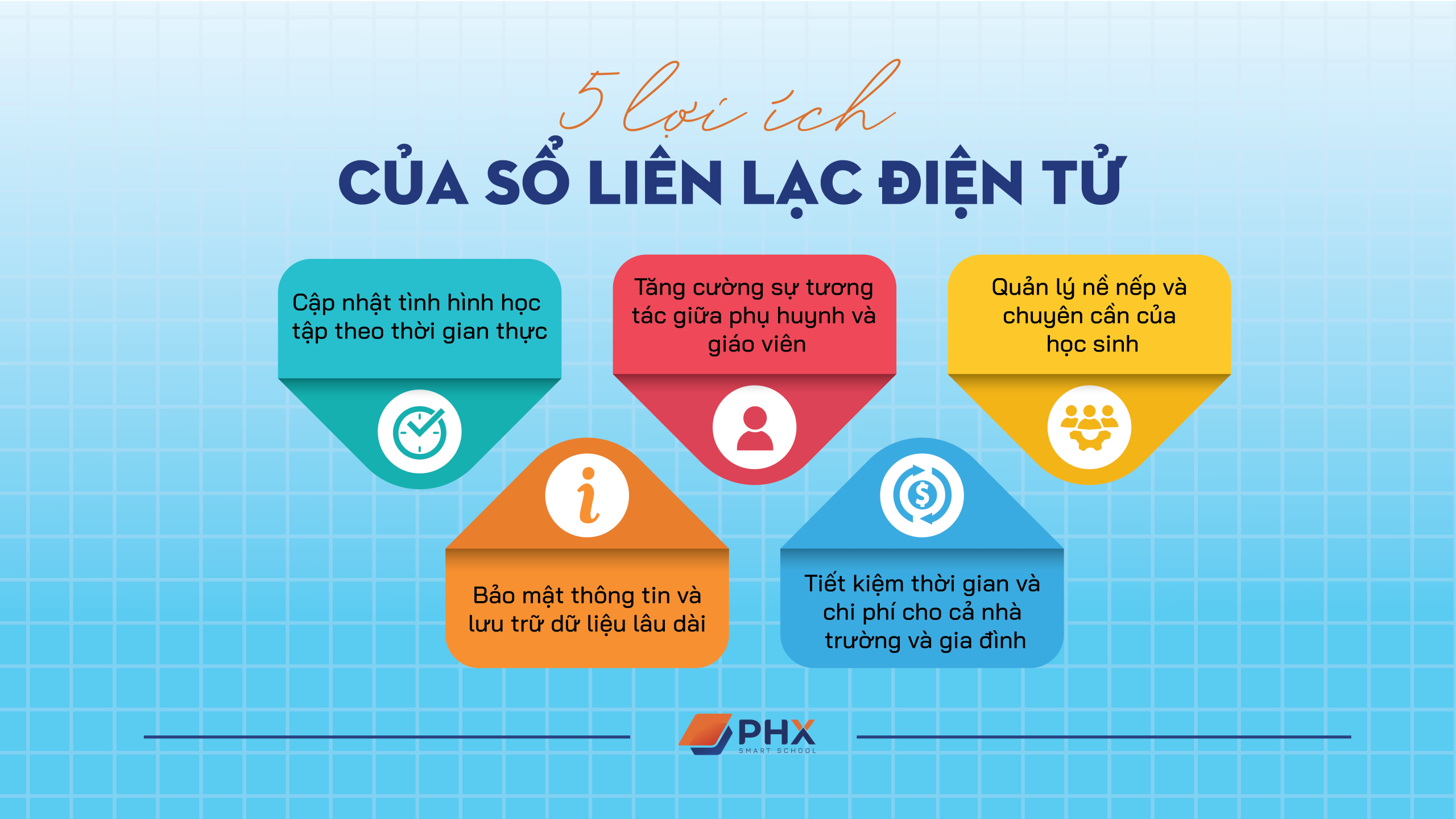 Sổ liên lạc điện tử