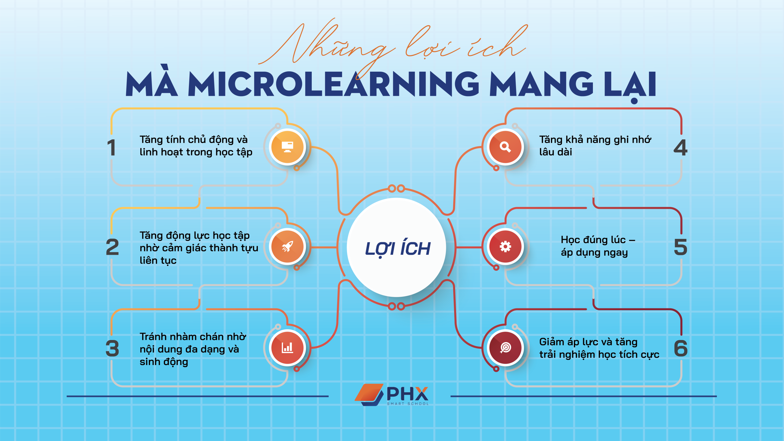 Microlearning