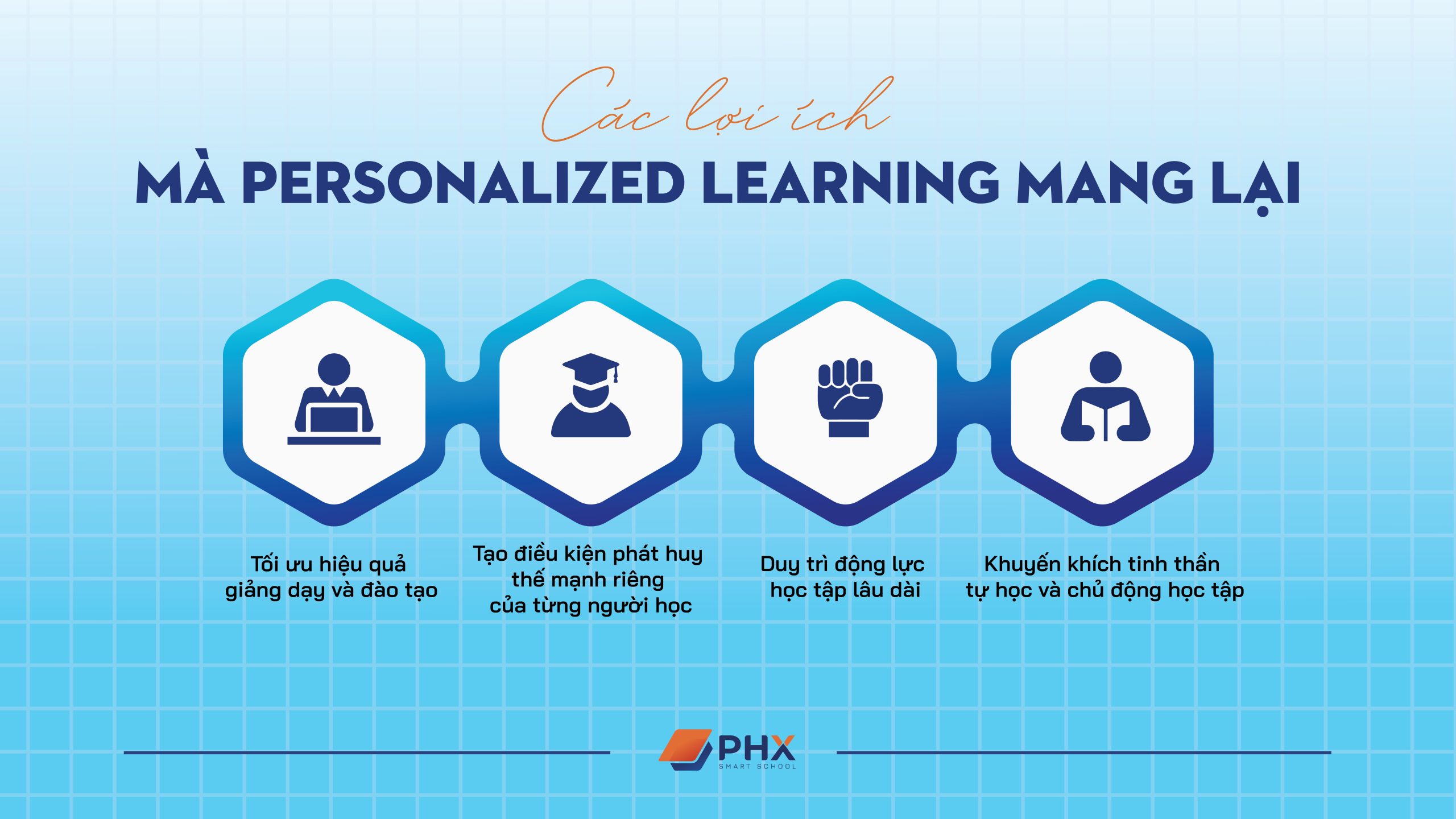 Personalized Learning