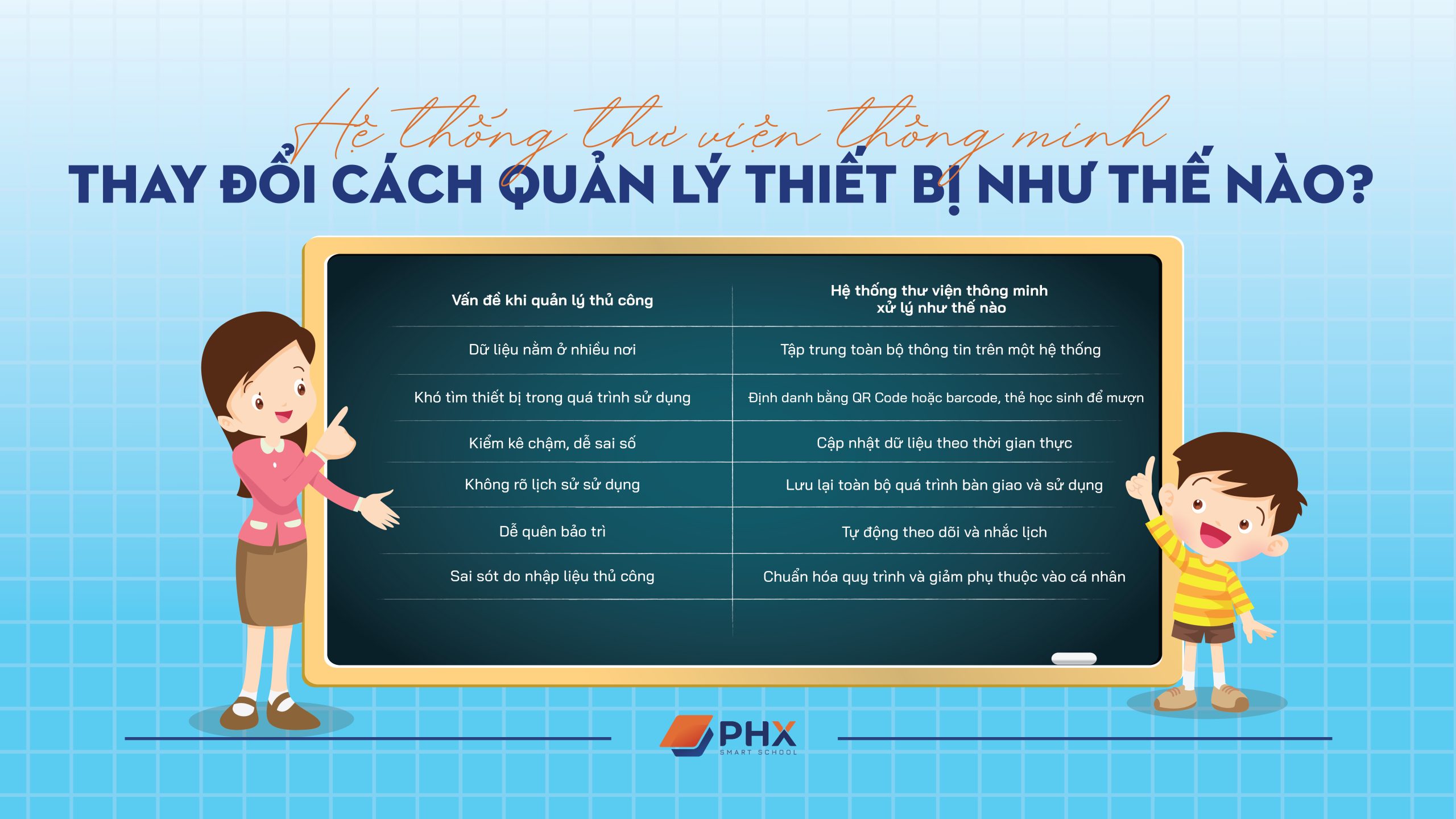 Quản lý thiết bị thư viện