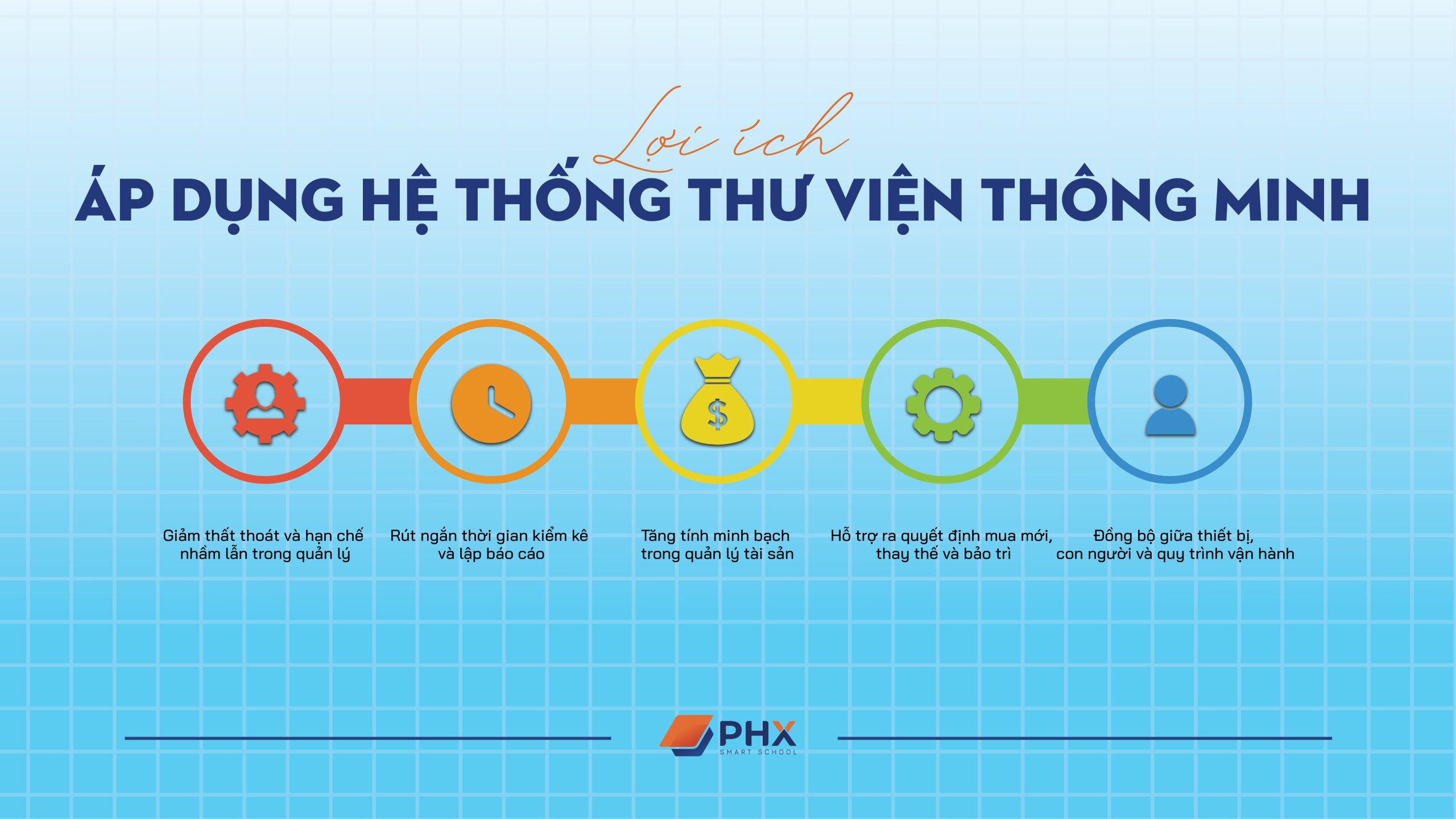 Quản lý thiết bị thư viện