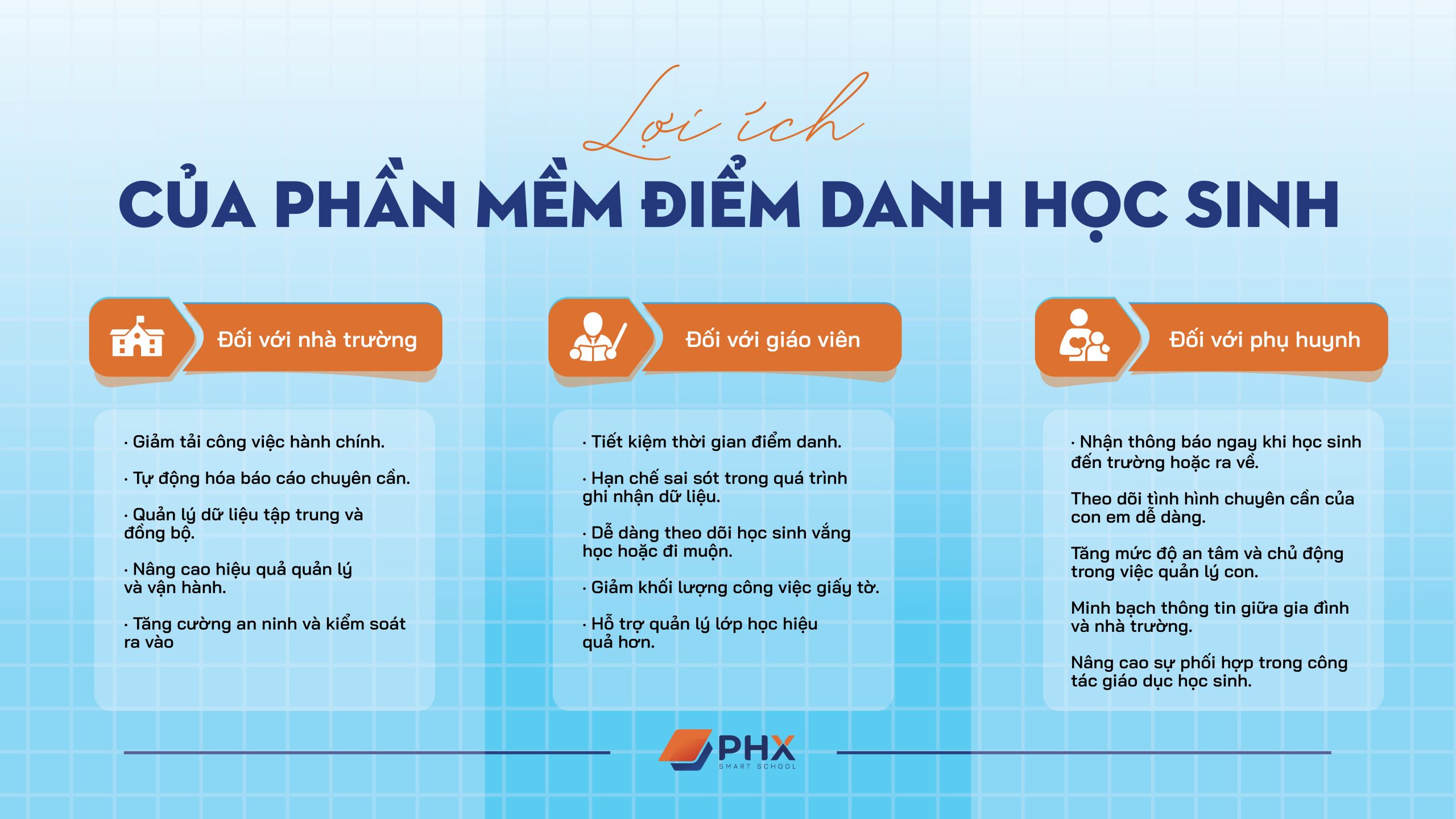 phần mềm điểm danh