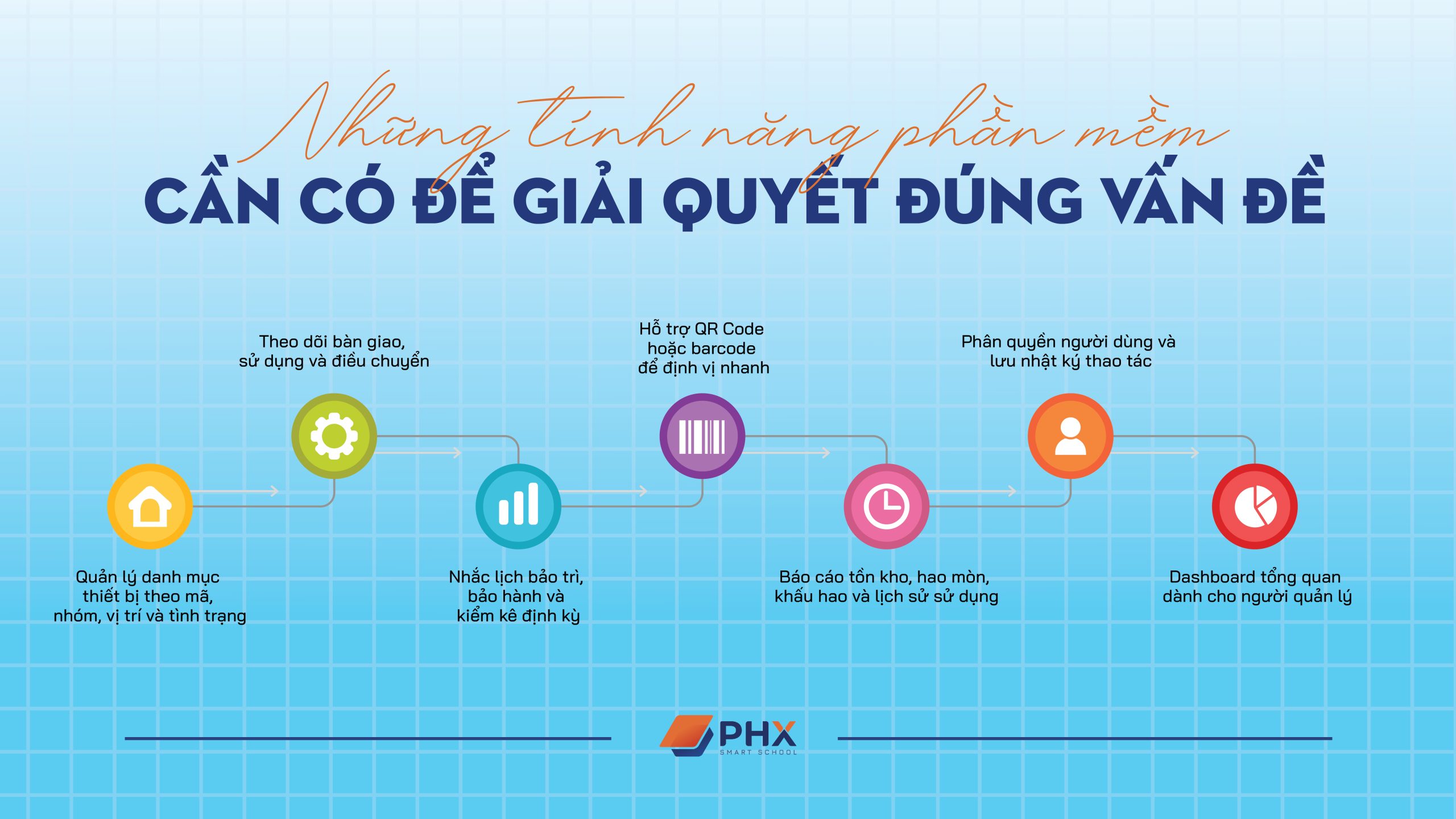 Quản lý thiết bị thư viện
