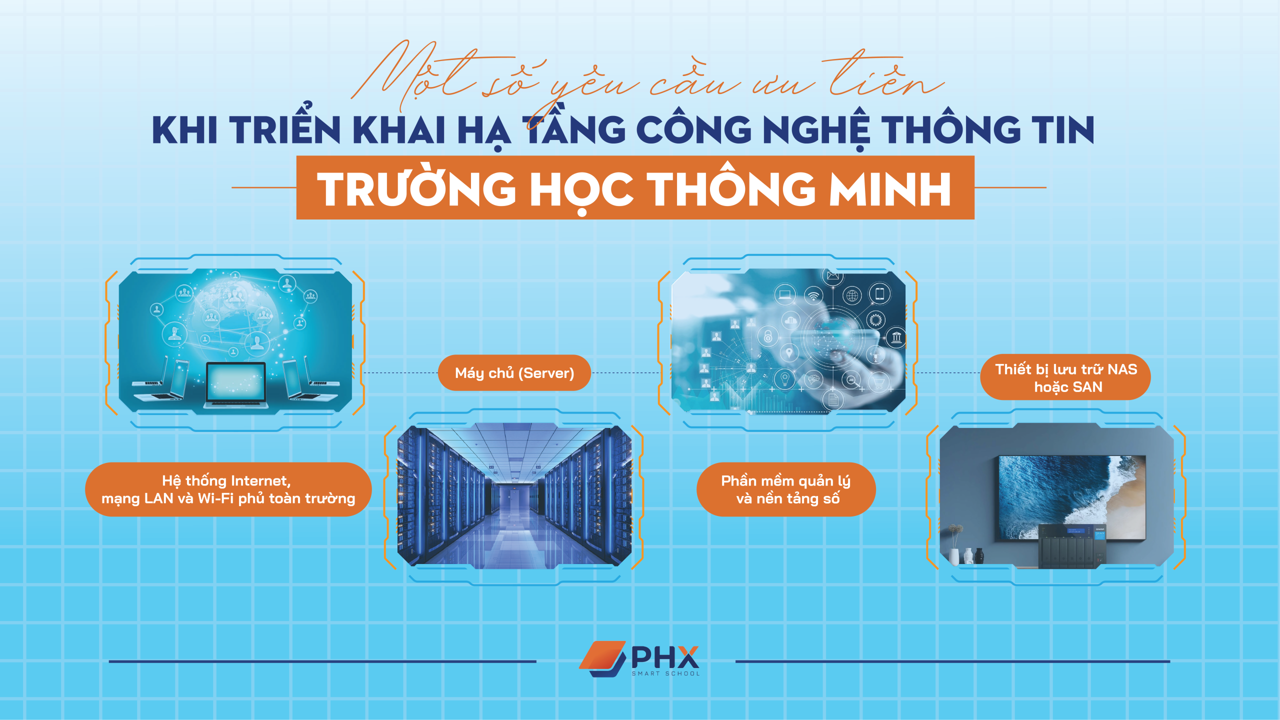 Yêu Cầu Kỹ Thuật Cho Trường Học Thông Minh