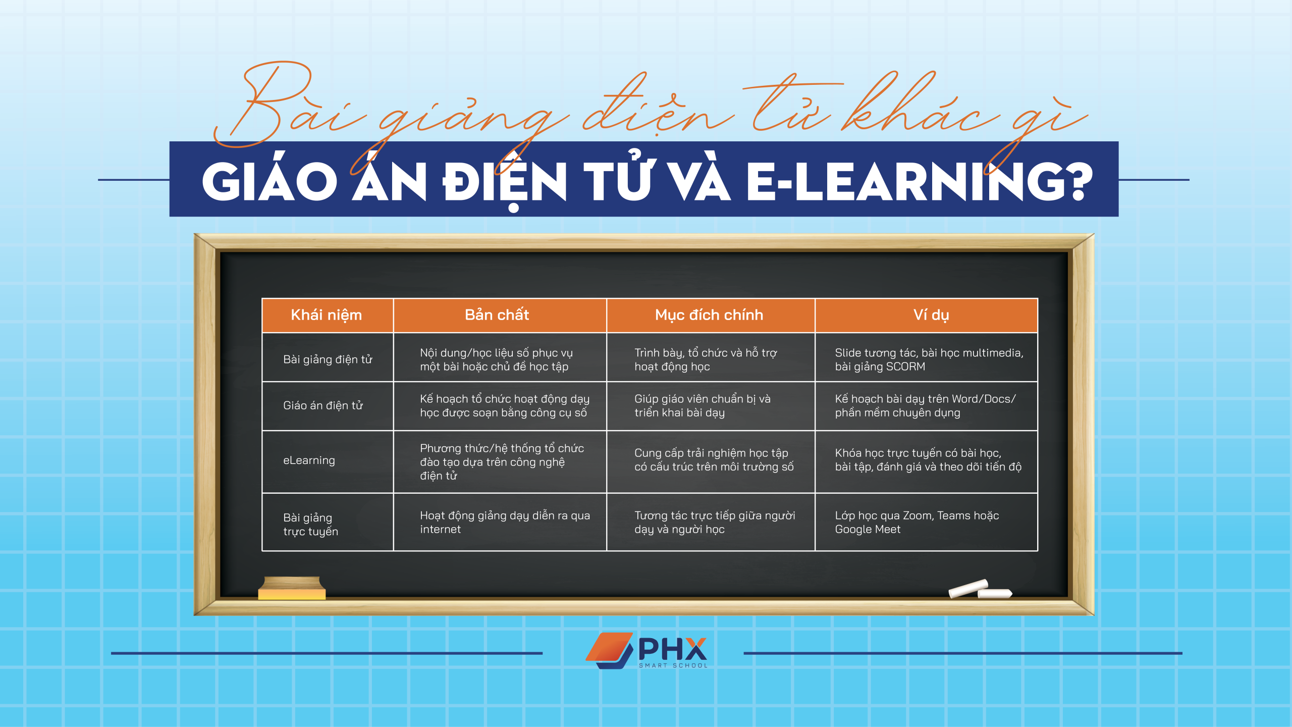 Bài giảng điện tử