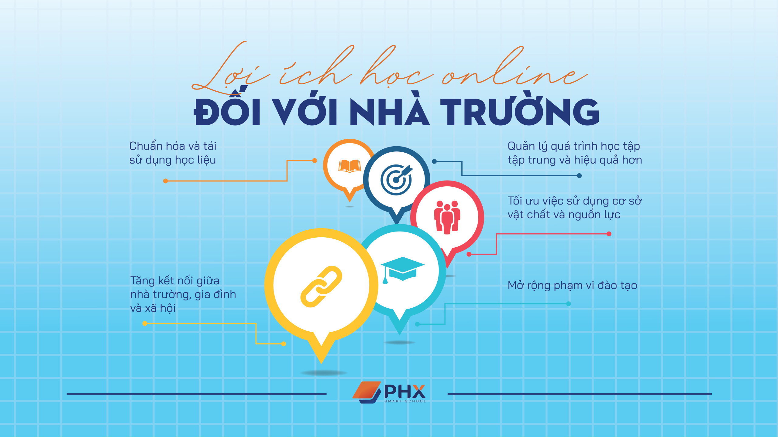 lợi ích học online