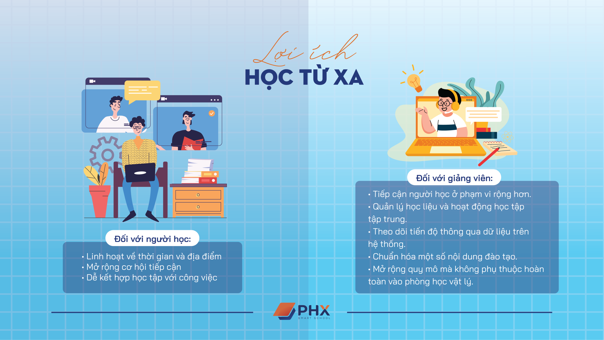 Đào tạo từ xa