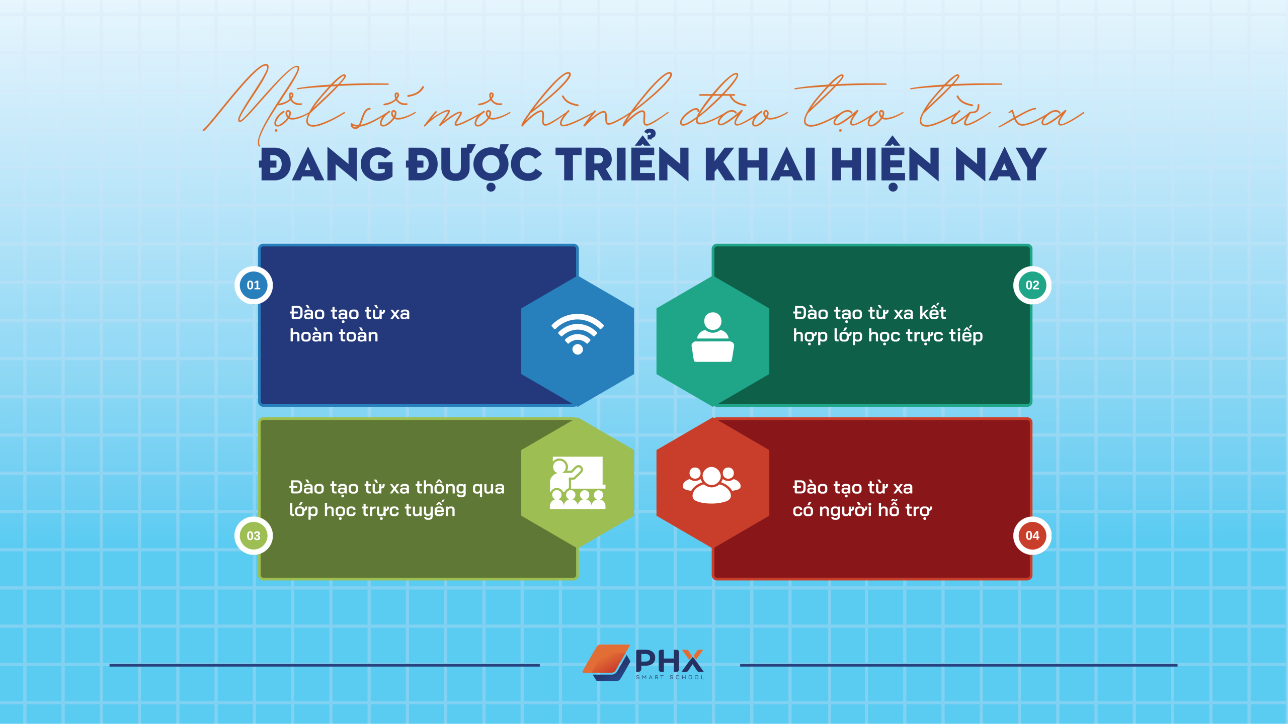 Đào tạo từ xa