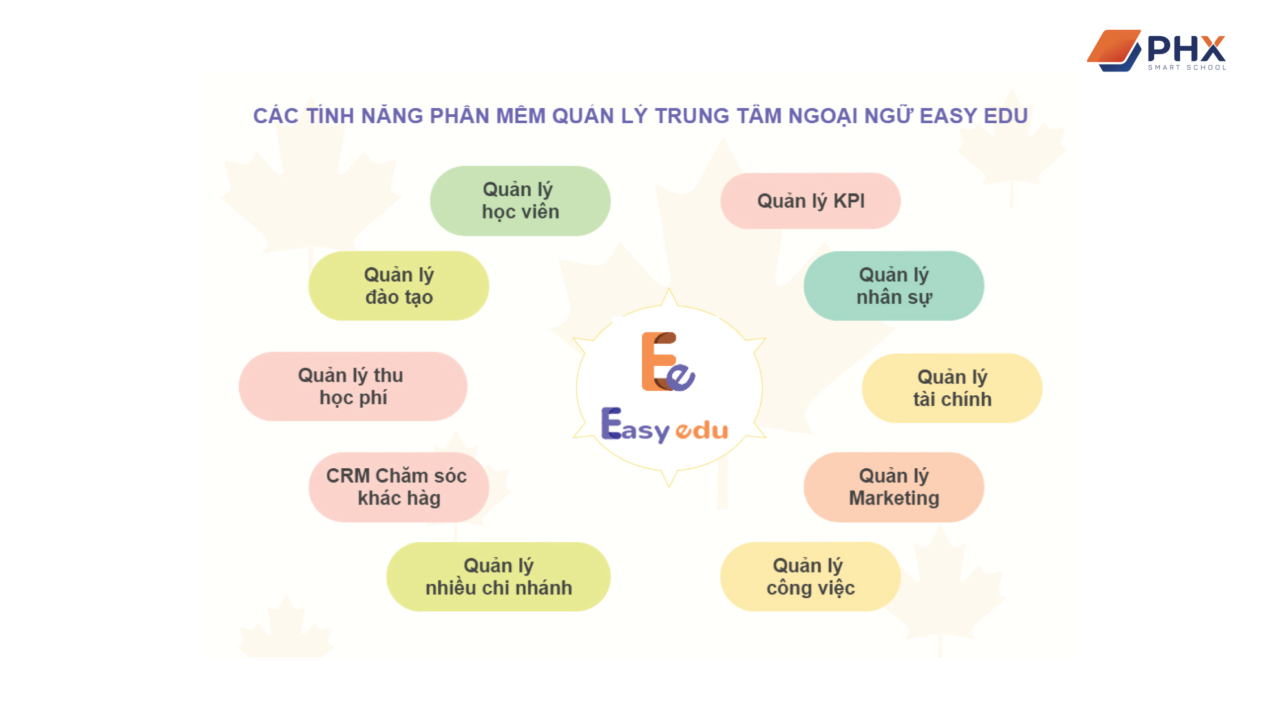 Quản Lý Trung Tâm Đào Tạo