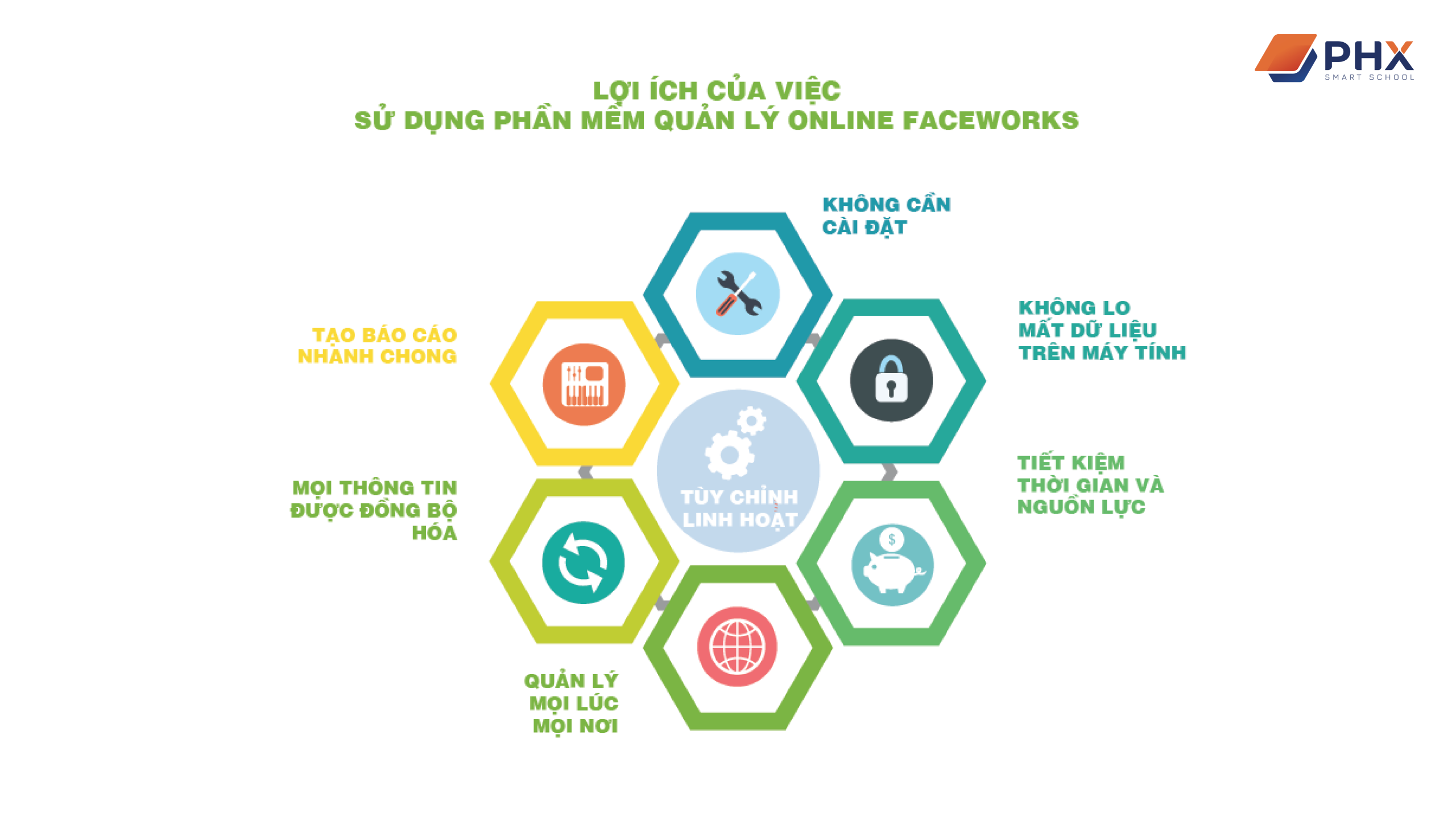 Quản Lý Trung Tâm Đào Tạo