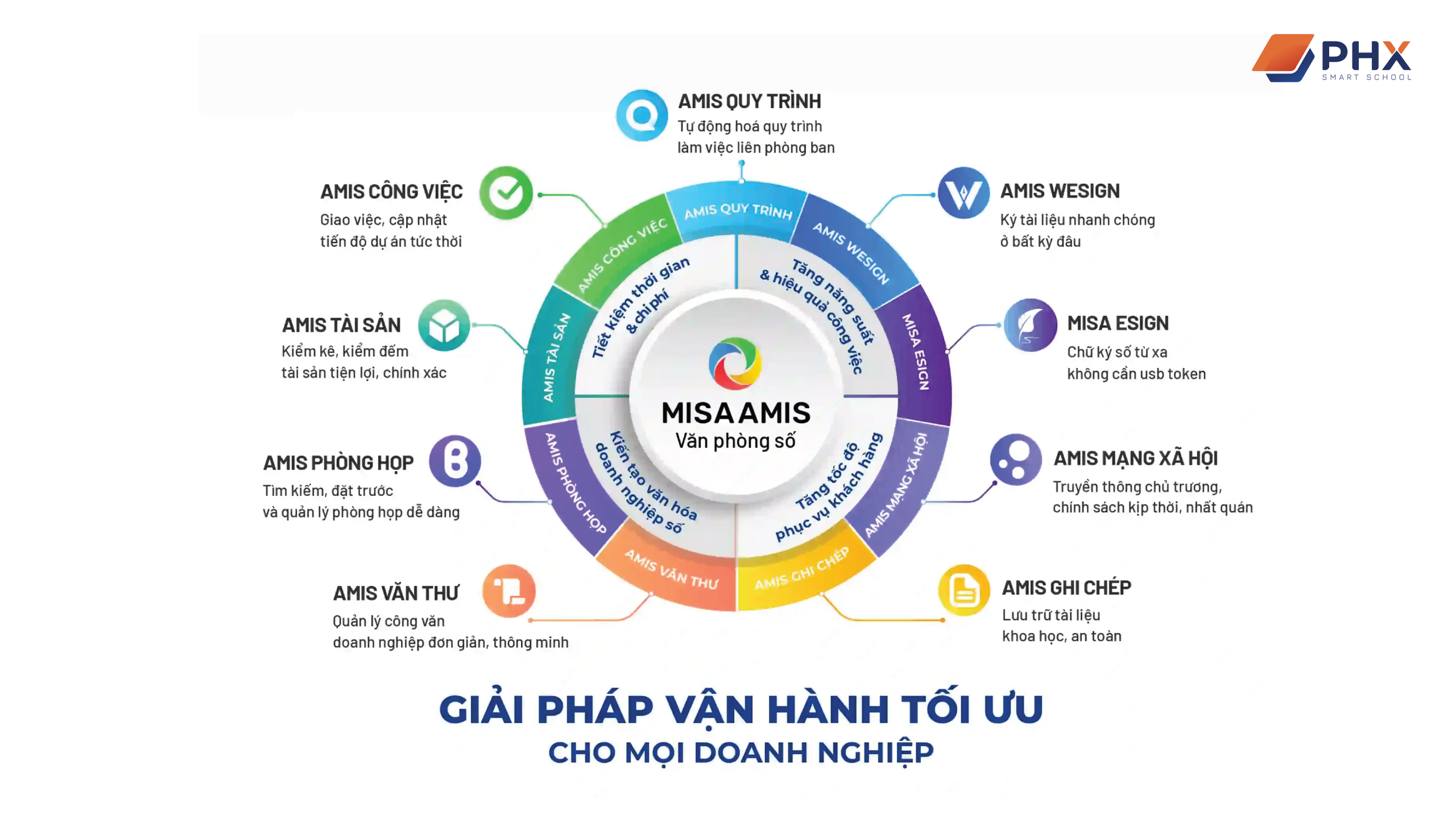 Quản Lý Trung Tâm Đào Tạo
