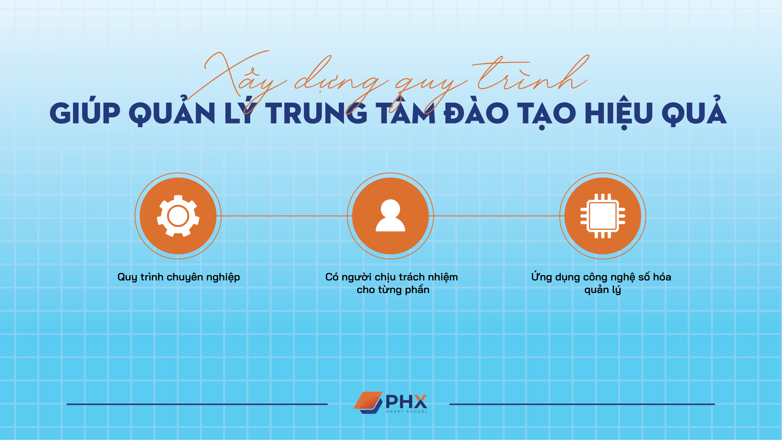 Quản Lý Trung Tâm Đào Tạo